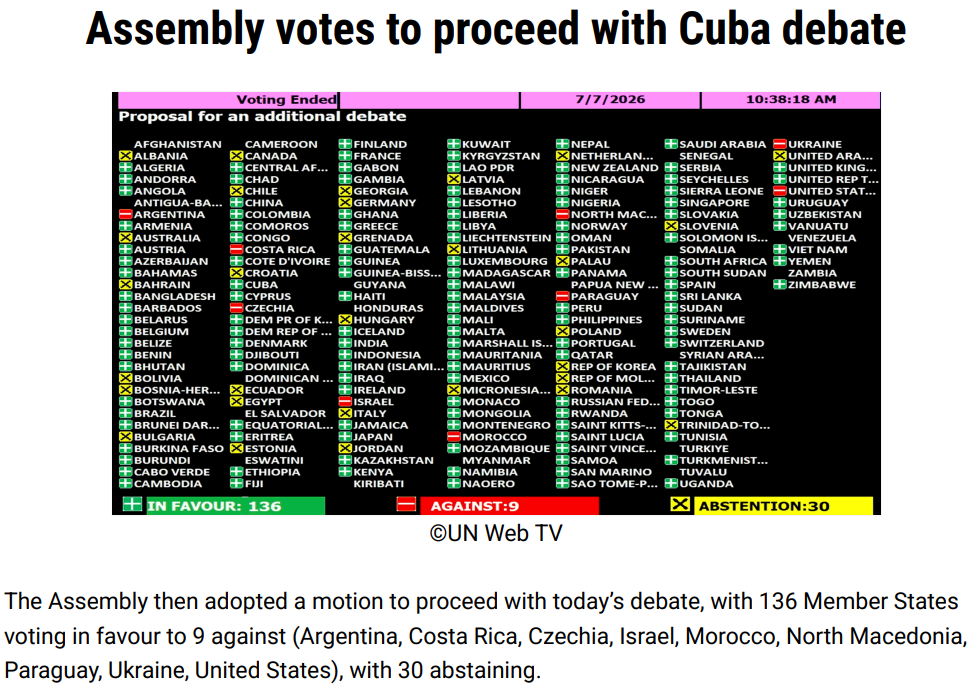 Cuba remporte le vote de l'ONU contre le blocus américain