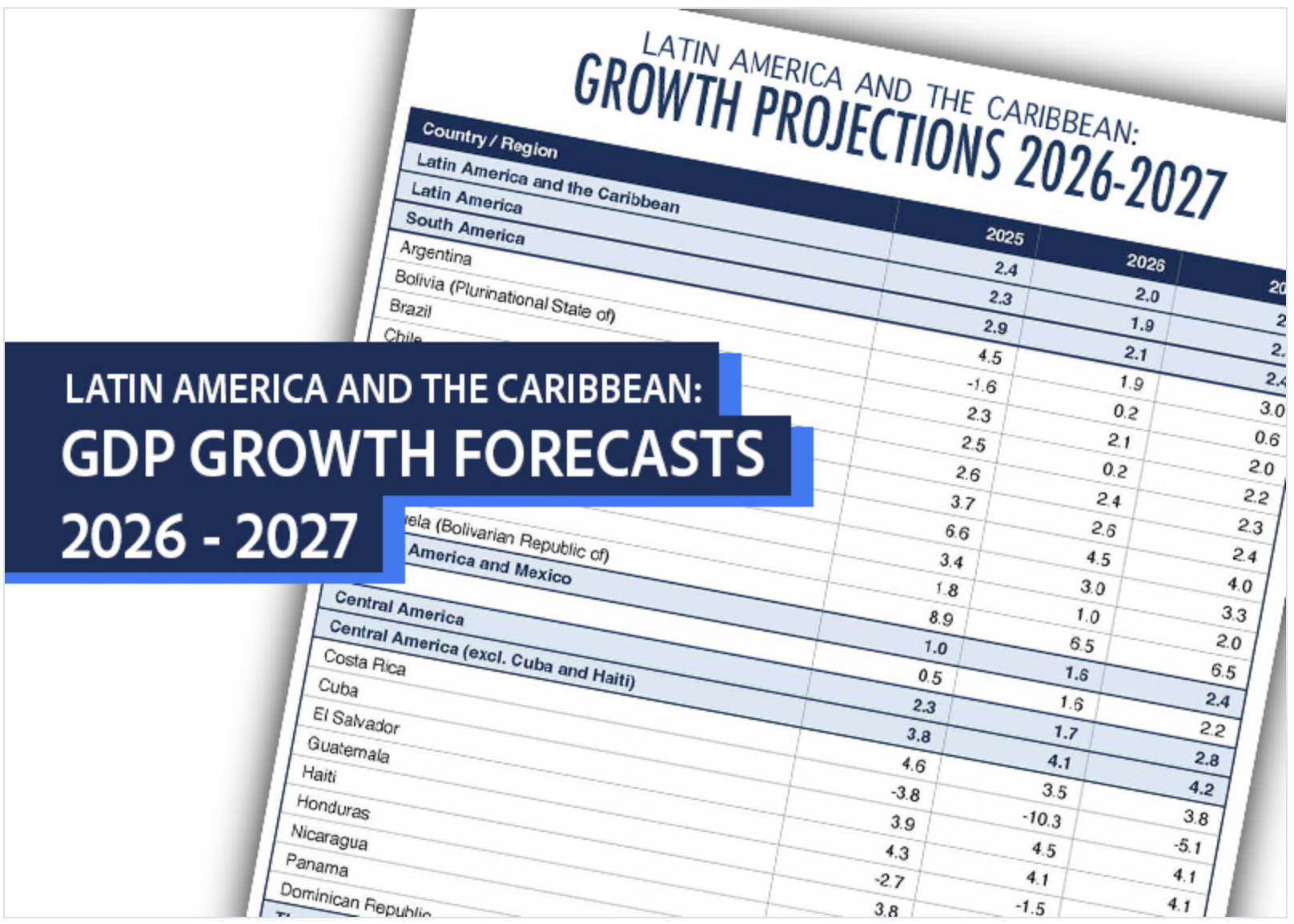 L’économie d’Amérique latine connaîtra une croissance plus lente que prévu en 2026